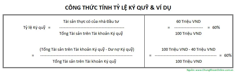 Công Thức Tính Tỷ Lệ Ký Quỹ Và Ví Dụ