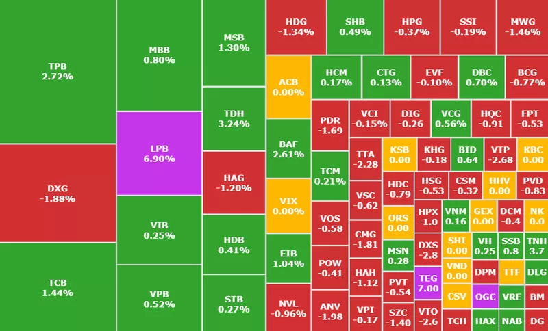 Co_phieu_bluechip_la_gi