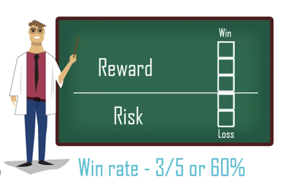 Tư duy “win rate” vs “risk/reward” – Nhà đầu tư chuyên nghiệp chọn gì?