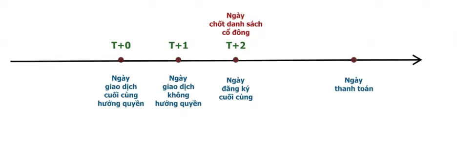 Giao-dich-khong-huong-quyen