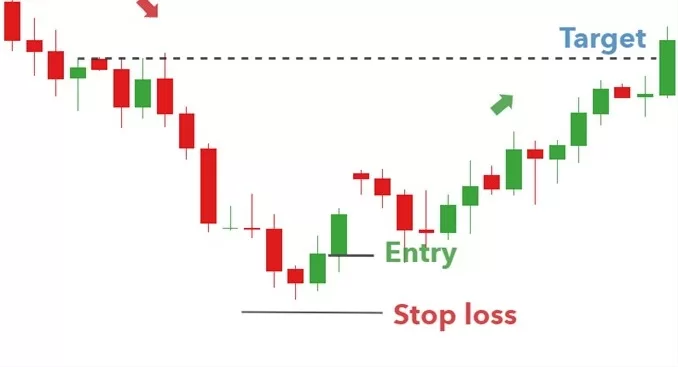Stop-loss