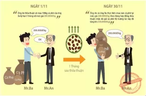 Hợp đồng tương lai VN30