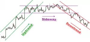 Sideway